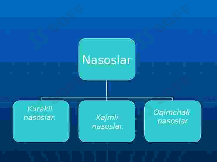 Porshenli nasoslar. Porshenli mashinalar 4