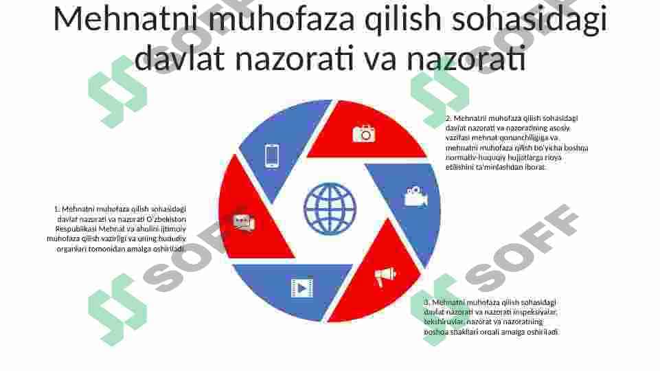 Mehnatni muhofaza qilish va sanoat xavfsizligini boshqarish xududiy, ishlab chiqarishdagi darajasi. 4