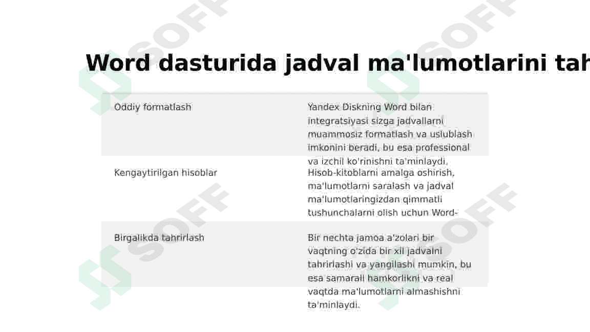 Yandex Disk hamkorlik va hujjatlarni boshqarish imkoniyatlarini kengaytirish 4