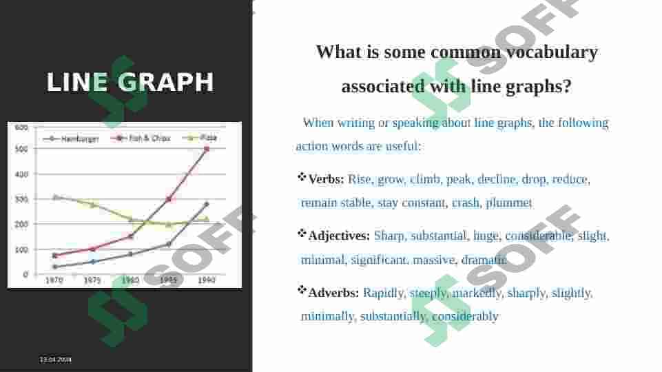 DESCRIBING LINE GRAPH 4