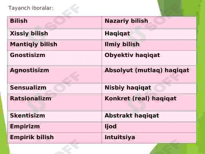 Bilish falsafasi.Gnoseologiya. 4