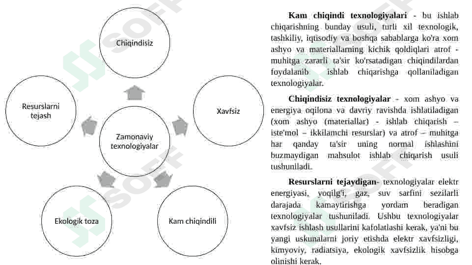 Sanoat texnologiyalari va texnologik taraqqiyot 4