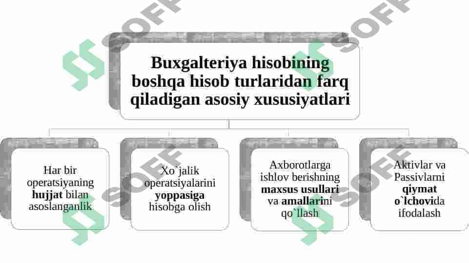 BUXGALTERIYA HISOBI JARAYONLARI VA O‘TKAZMALARINI QAYD QILISH 4