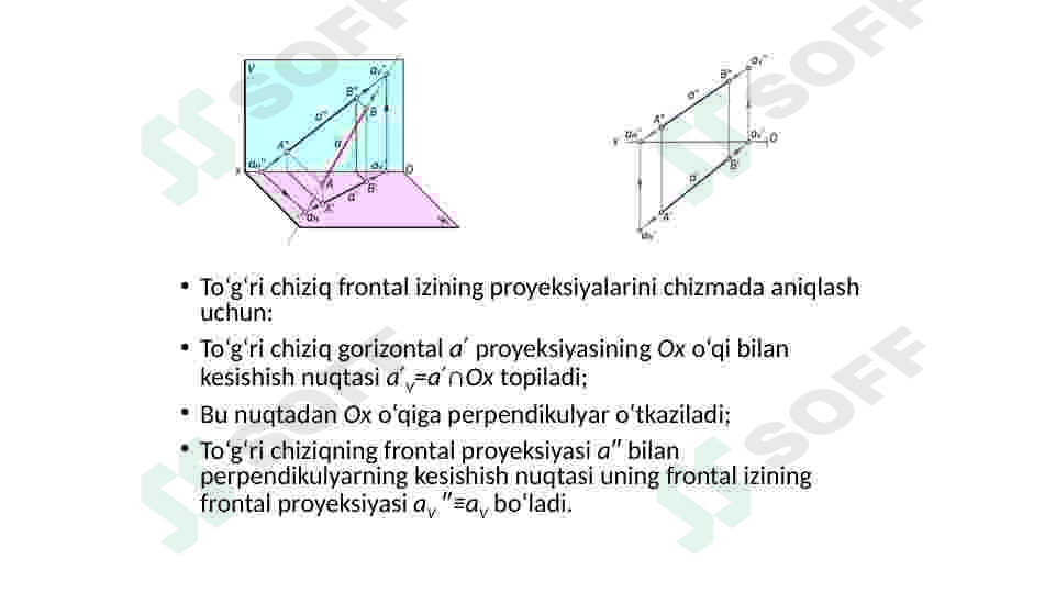 To'g'ri chiziqning izlari. 4