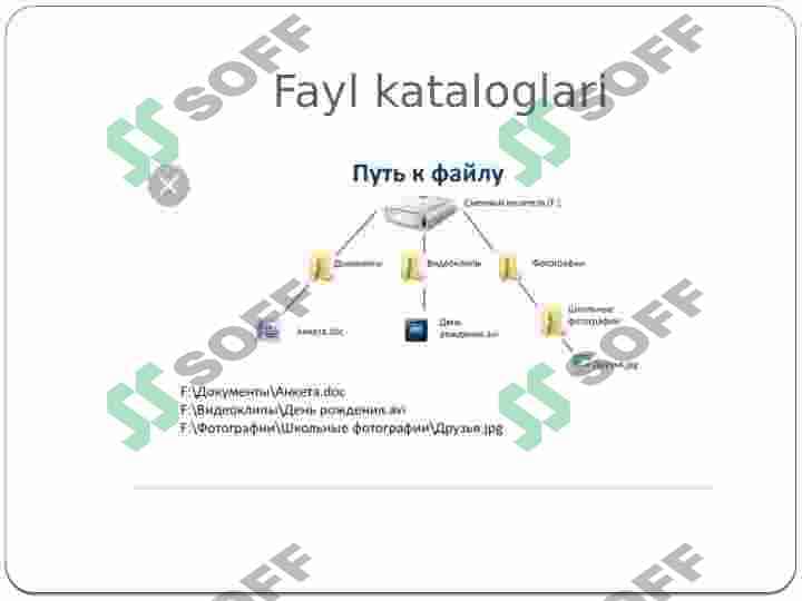 Fayl va katalog 4