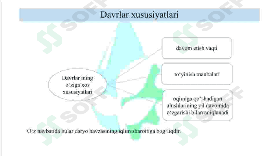 Daryo suv rejimlari fazalari va ularning elementlari 4