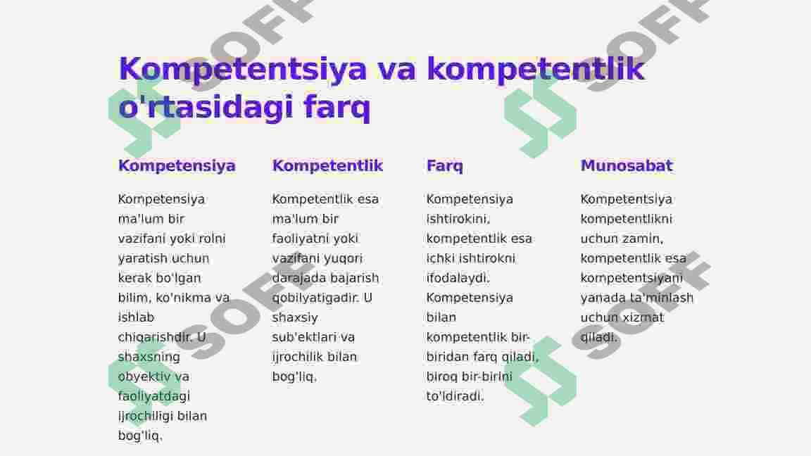 Kompetensiya va kompetentlik tushunchalari. 4