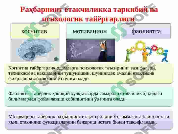 Yetakchilikni rivojlantirishning ijtimoiy-psixologik modeli 4
