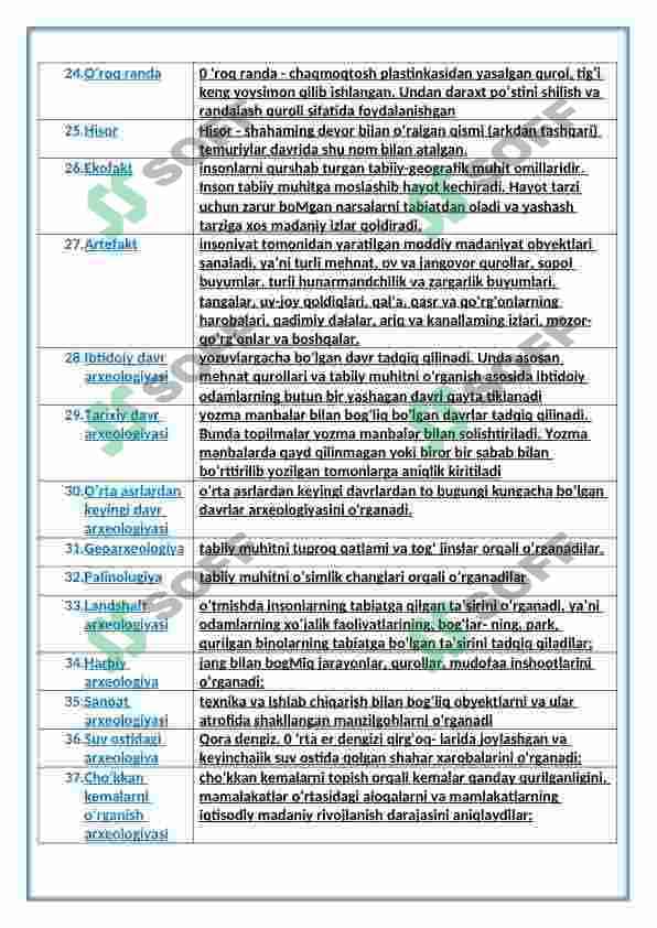 ARXEOLOGIK GLOSSARIY 4