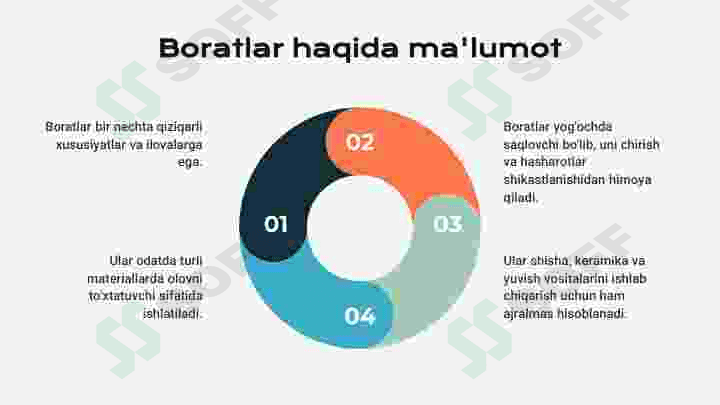 Nitratlar xromat borat Volfromatlar 4