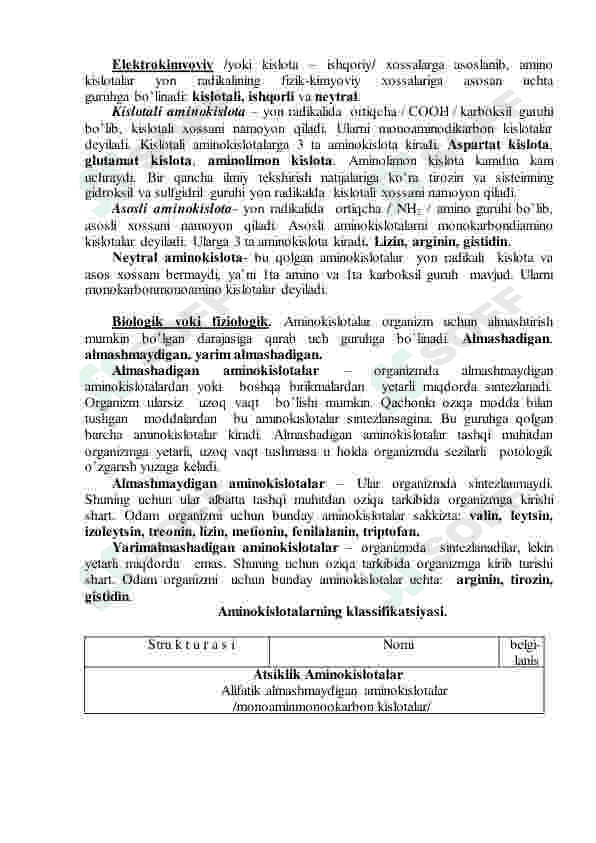 Aminokislotalarning tuzilishi  va xossalari. Oqsillarni tuzilish darajalari 4