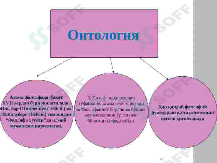 "Ontoligiya" Borliq falsafasi 4