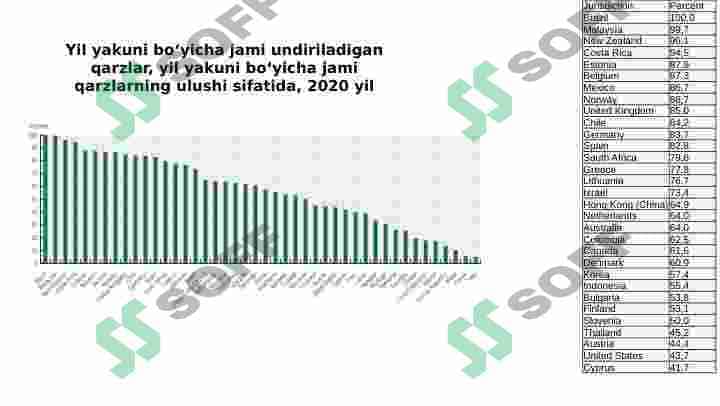 Amerika qo’shma shtatlarida soliq qarzdorliklarini undirish 4