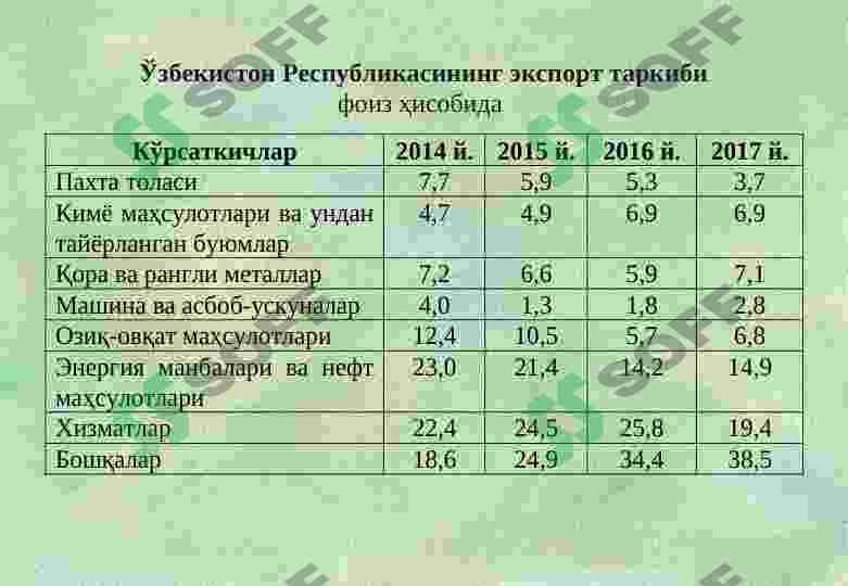O’zbekiston Respublikasida qulay investitsiya muhitini yaxshilab borish vazifalari 5