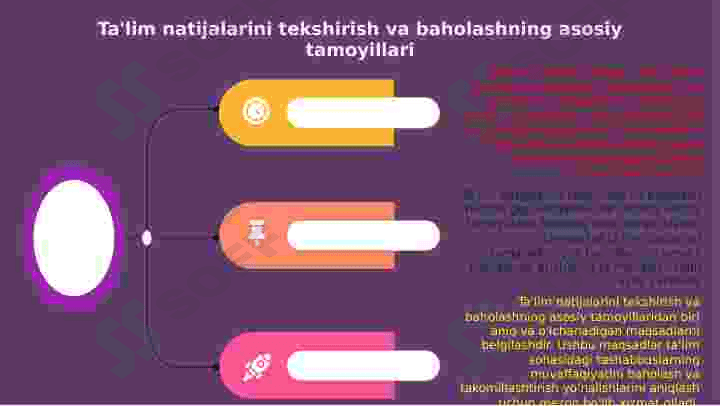 Ta'lim olganlikni natijalarini tekshirish va baholash tamoyillari 5