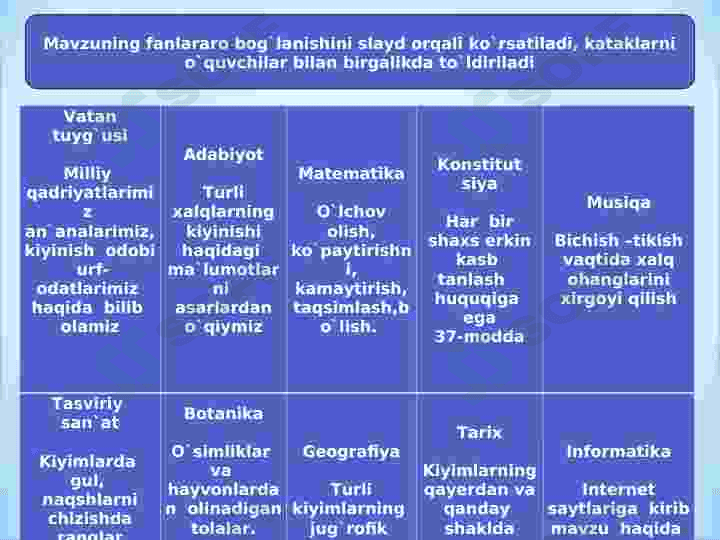 XALQ HUNARMANDCHILIGIDA QUROQCHILIK SAN`ATI VA TARIXI TAQDIMOT 5