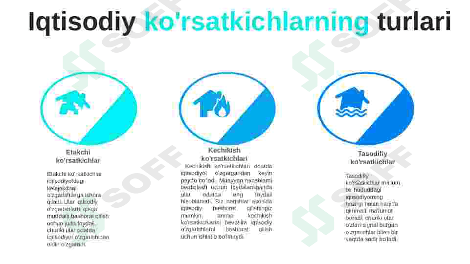Koʻrsatkichlar 5