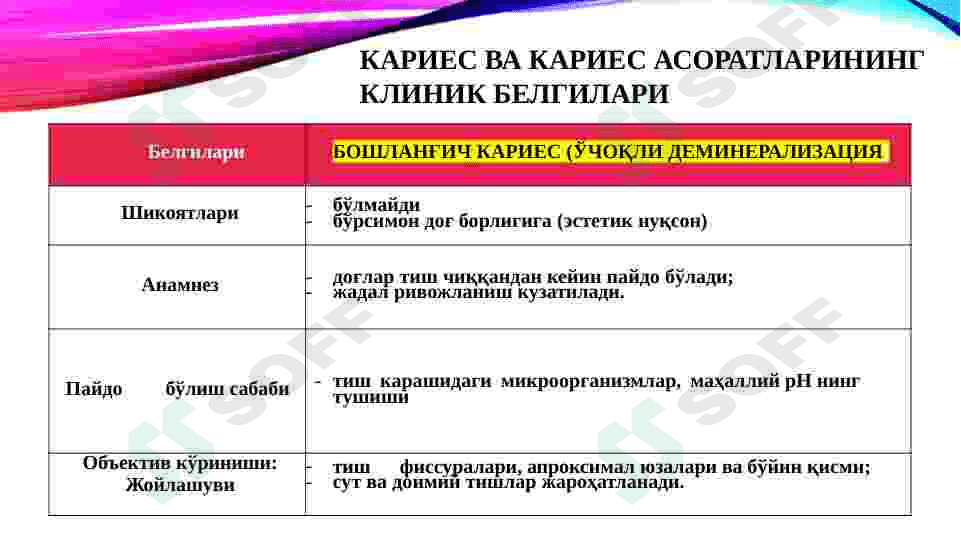 KARIES KASALLIGINING PROFILAKTIKASI 5