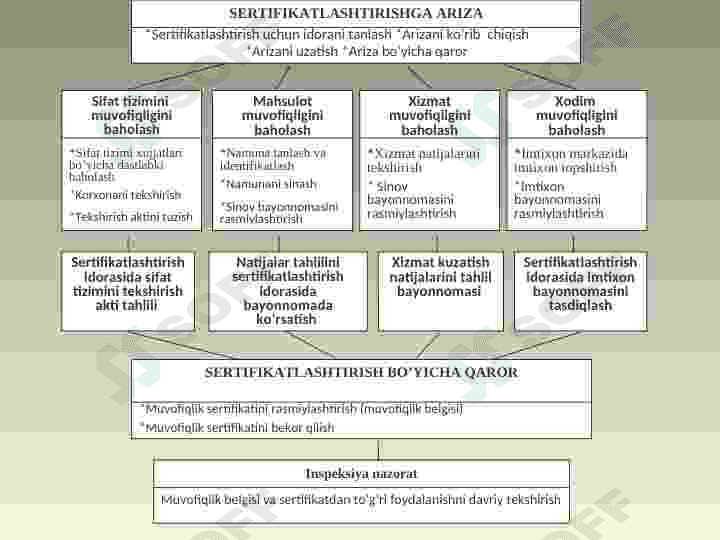 SЕRTIFIKАTLАSHTIRISH TIZIMLARI 5