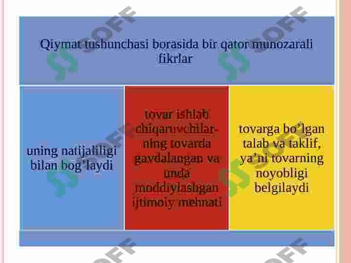 BOZOR SHAROITIDA NARX (BAHO)LARNING SHAKLLANISHI 5