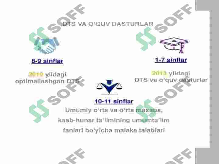 Xorijiy tillarni o'qitishda zamonaviy metodlar 5
