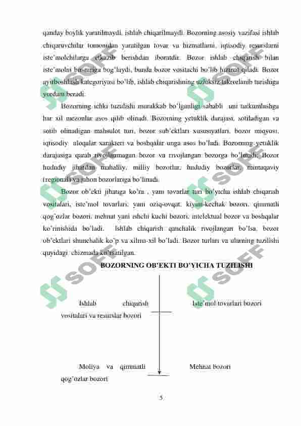 Bozor tushunchasi, uning vazifasi va turlari. 5