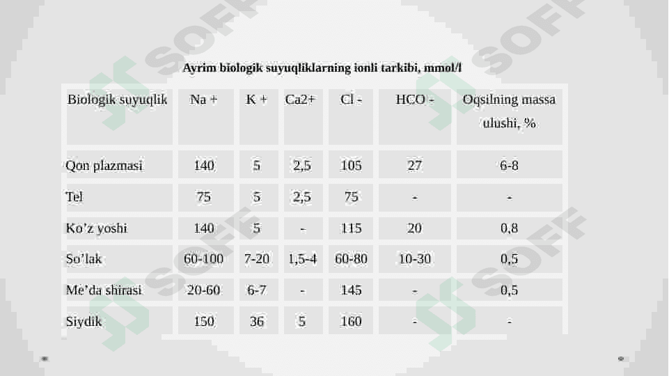 O‘zaro erimaydigan aralashmalar 5