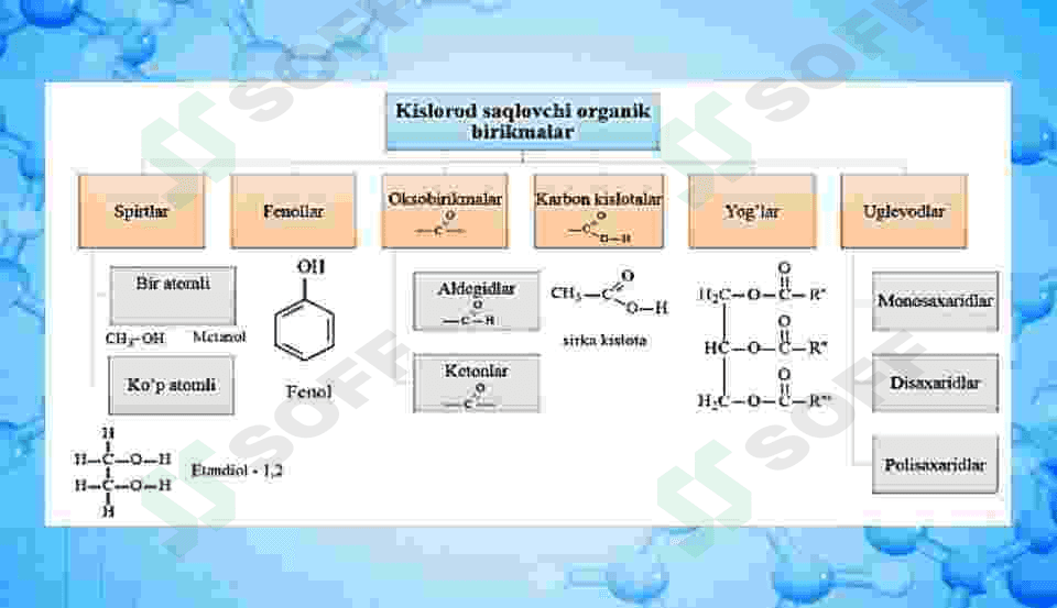 Kompleks birikmalar izomeryasi 5
