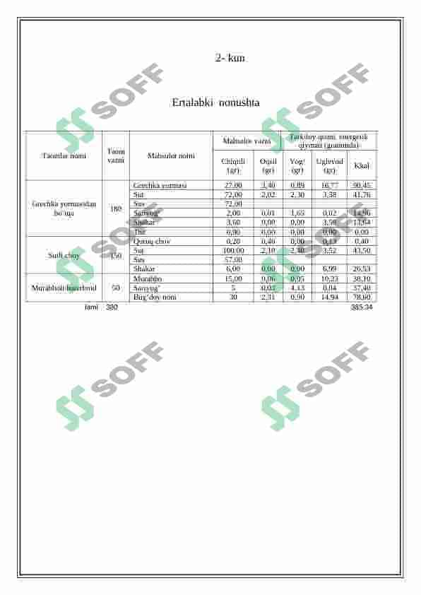 Maktabgacha  ta’limda  sog’lom  ovqatlantirish  texnologiyasi  2-Mustaqil   ish    topshirig’i 5