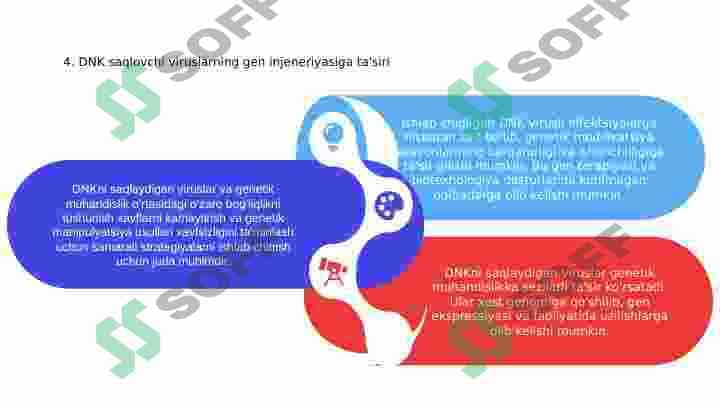 DNK SAQLOVCHI VIRUSLAR 5