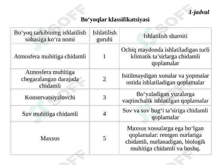 Lok-bo`yoq materiallari 6