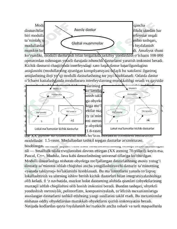 MODULLI DASTURLASHNING KELIB CHIQISH TARIXI 6