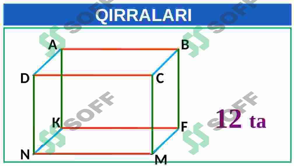 TO'G'RI BURCHAKLI PARALLELEPIPED 6