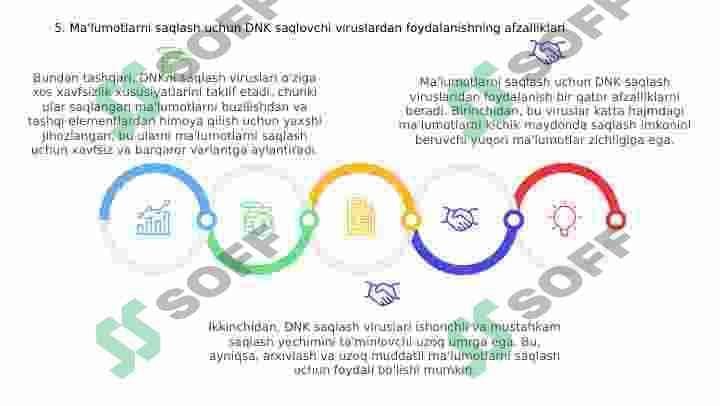 DNK SAQLOVCHI VIRUSLAR 6