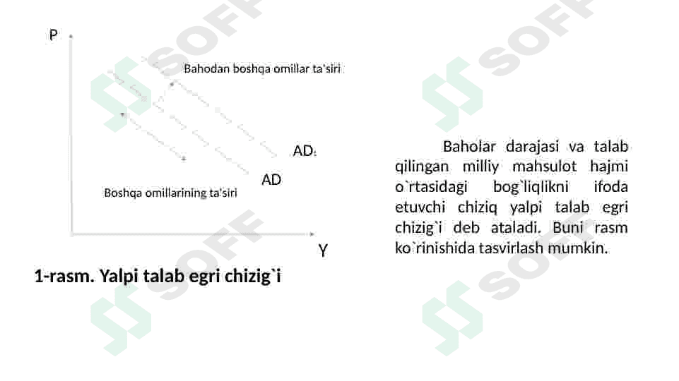 Yalpi talab va yalpi taklif 6