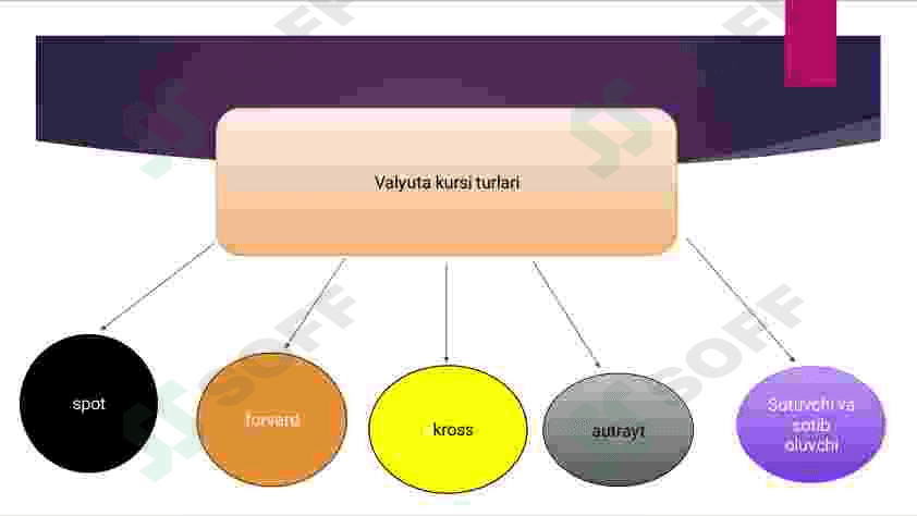 Valyuta haqida 6