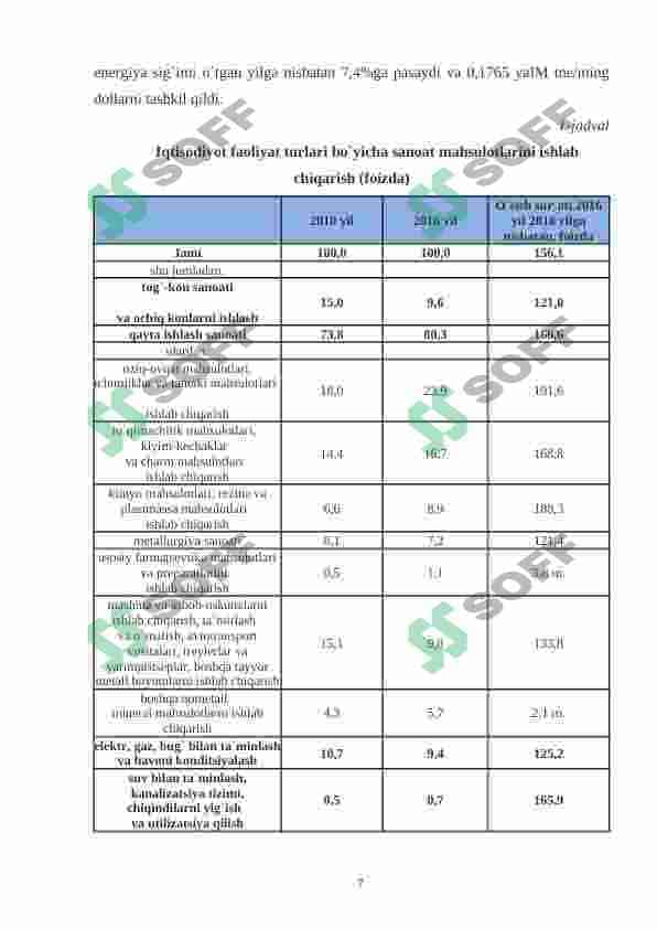 IQTISODIYOTNI MODERNIZATSIYALASH SHAROITIDA SANOAT MODDIY VA MEHNAT RESURSLARINI NORMALASHTIRISH 6