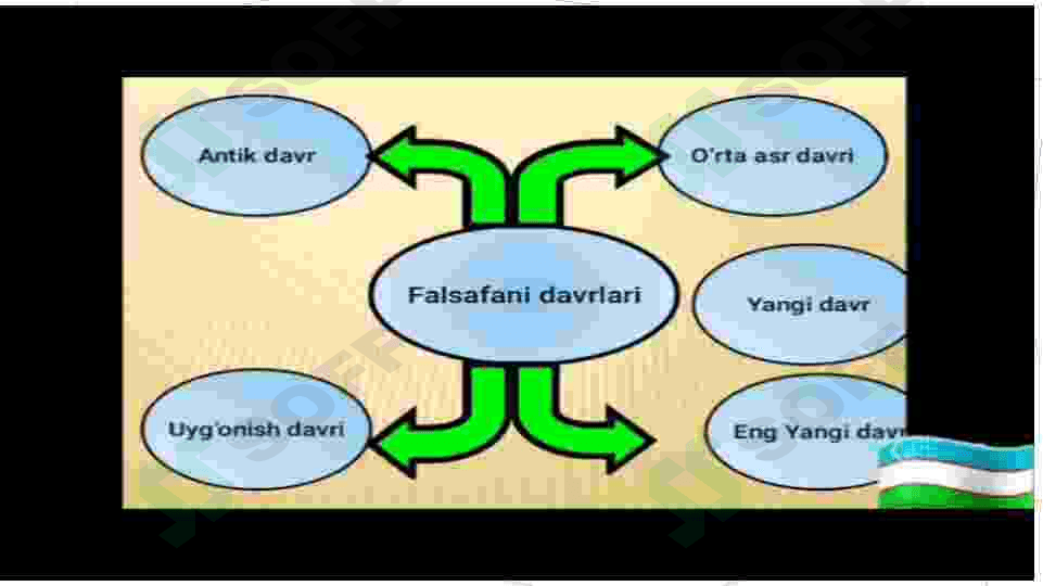 Jamiyatdagi falsafaning roli 6