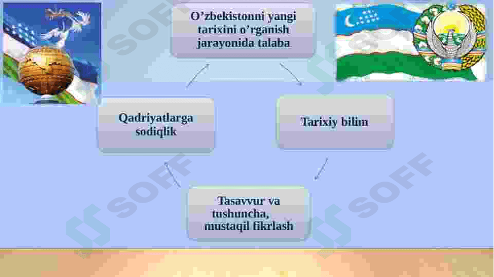 O`zbekistonning yangi tarixi 6