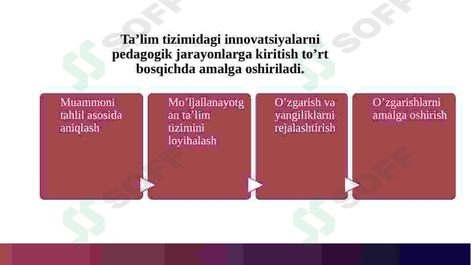 Pedagogning innovatsion faoliyati 6