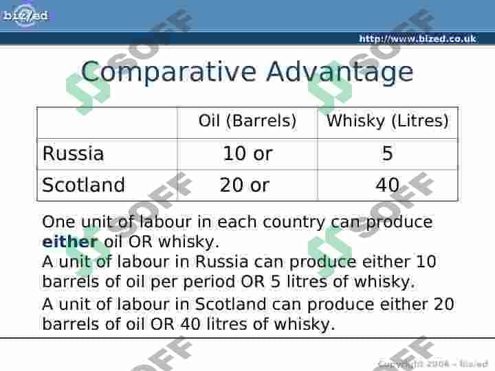 Trade, The Balance of Payments and Exchange Rates 6