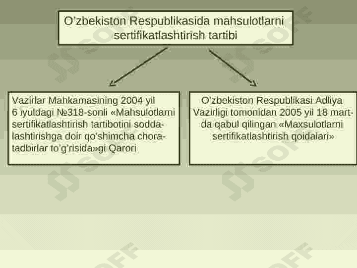 SЕRTIFIKАTLАSHTIRISH TIZIMLARI 6