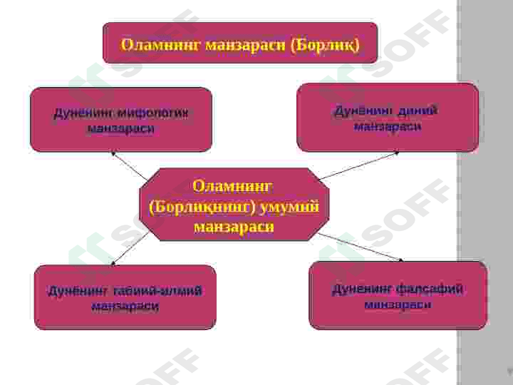 "Ontoligiya" Borliq falsafasi 6