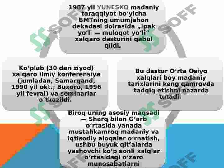 buyuk ipak yo'li  teraseka 6