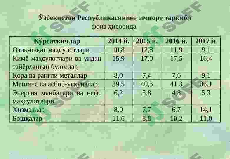 O’zbekiston Respublikasida qulay investitsiya muhitini yaxshilab borish vazifalari 6