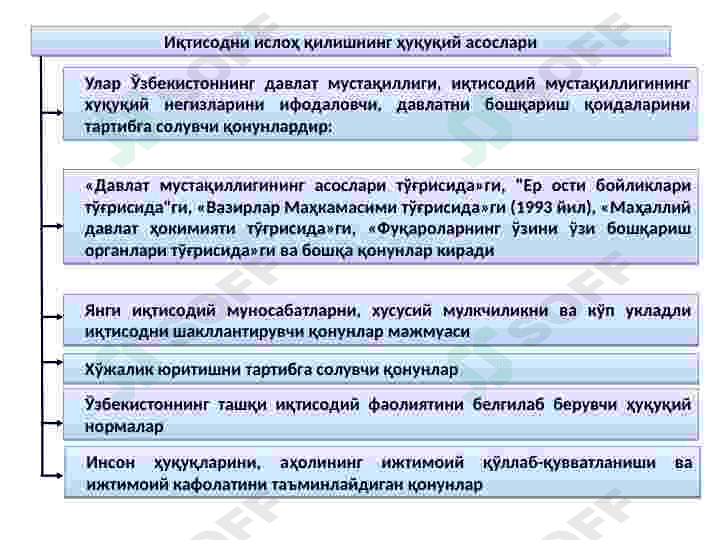 Oʻzbekistonda bozor iqtisodiyotining shakllanishi . 6