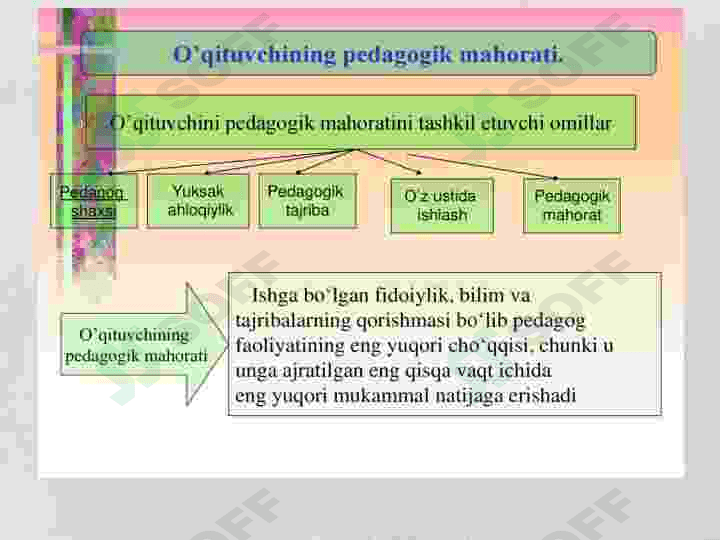 pedagogik mahorat 6