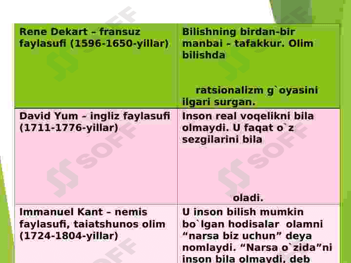 Bilish falsafasi.Gnoseologiya. 7