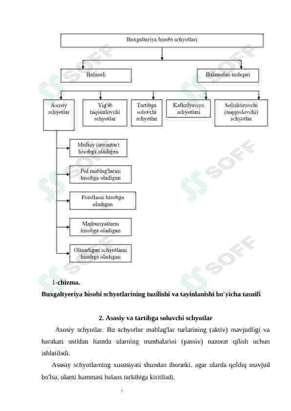 Schyotlarning iqtisodiy mazmuni, tarkibi va tayinlanishi bo’yicha turkumlanishi 7