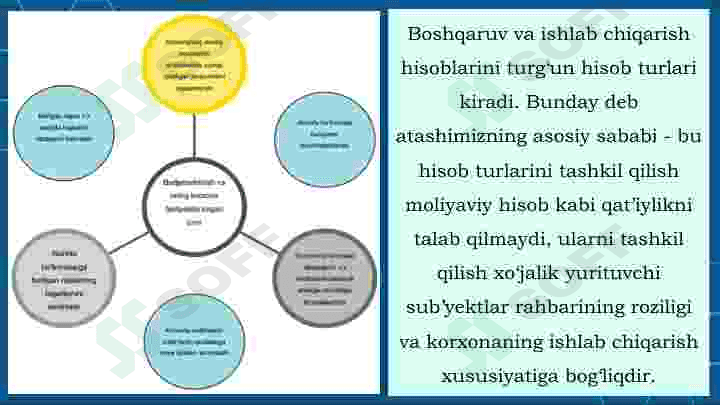 Byudjetlashtirish – bu korxonalarda  moliyaviy rejalashtirish masalalari 7